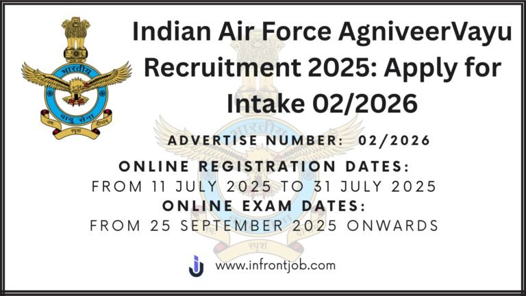 Indian Air Force AgniveerVayu 2025 – Apply by July 31