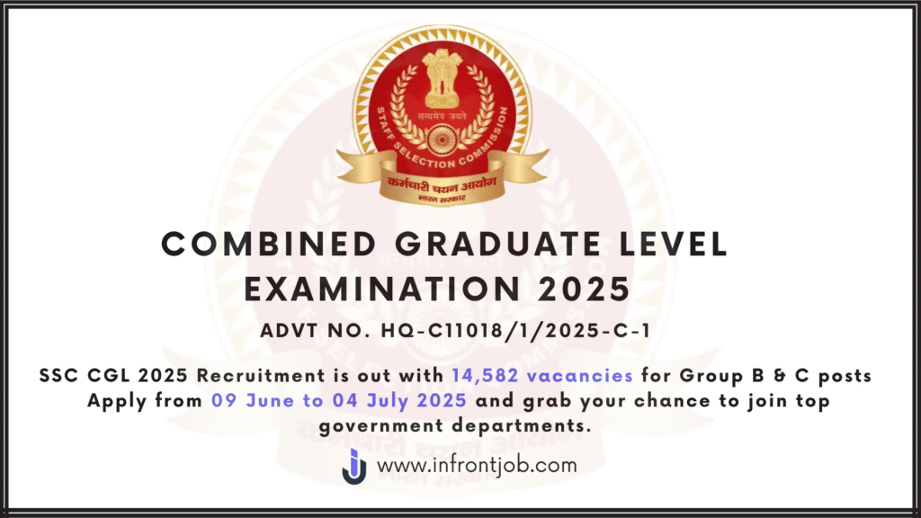 SSC CGL Combined Graduate Level Examination 2025