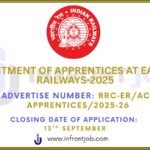 Eastern Railway Apprentice Recruitment 2025 – 3,115 Act Apprentice Vacancies