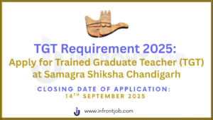 Samagra Shiksha Chandigarh TGT Recruitment 2025 – Apply Online for 104 Vacancies